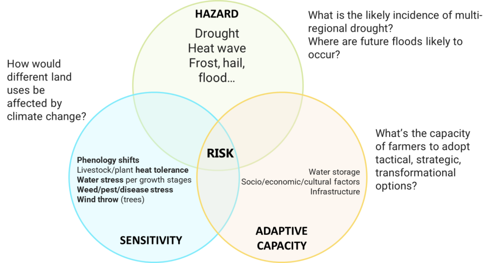 Climate change risk assessment for land-based activities Deep South Challenge