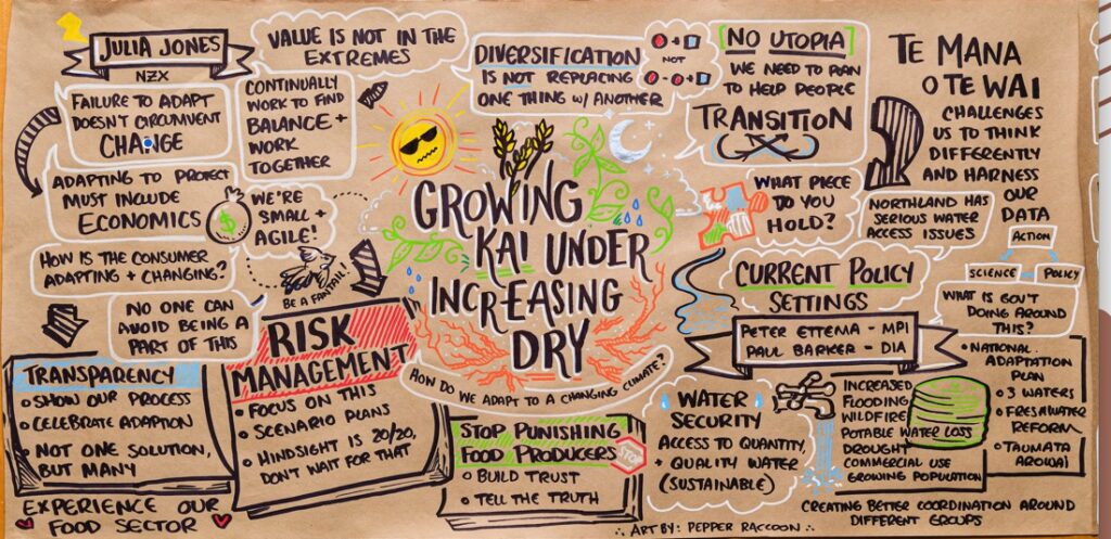 Growing Kai Under Increasing Dry symposium